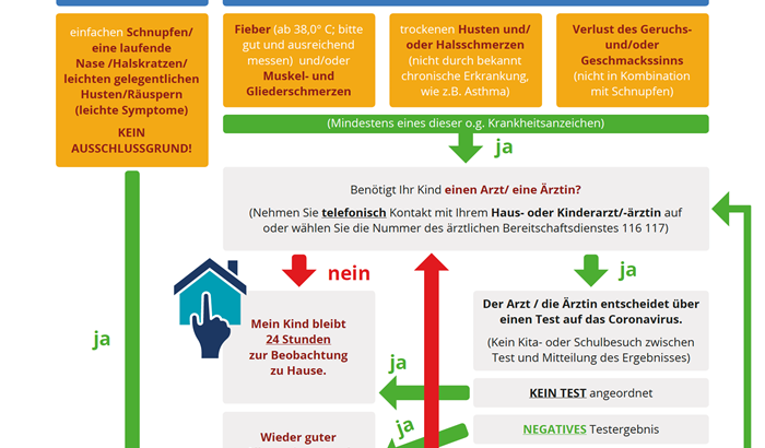 NYE REGLER OMKRING SNOTNÆSER